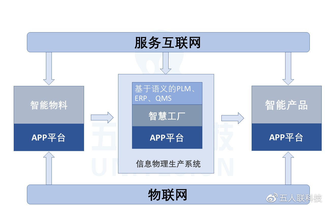 工业4.0究竟是什么？人人都在说的数字化转型革命解析