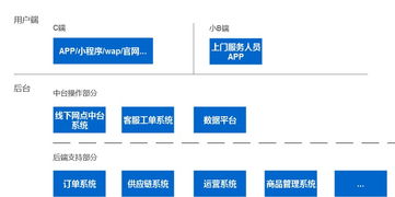 互联网生活服务类产品 连接、整合与赋能的桥梁