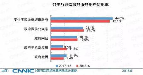 2018年中国互联网报告揭示 网民首破8亿大关，移动互联时代全面来临