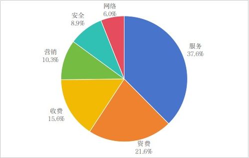 工信部发布一季度电信服务通告 深化维权举措，提升网络体验与数据安全水准