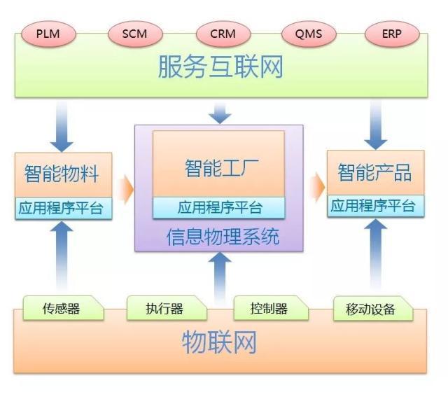 工业智能 从“理性孤岛”到“涌现组织”，AI如何重塑工业文明的神经元